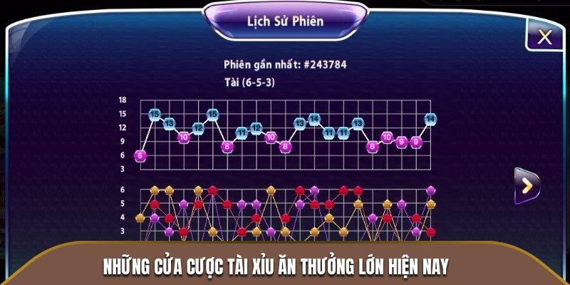 Những cửa cược Tài Xỉu Ok365 ăn thưởng lớn hiện nay